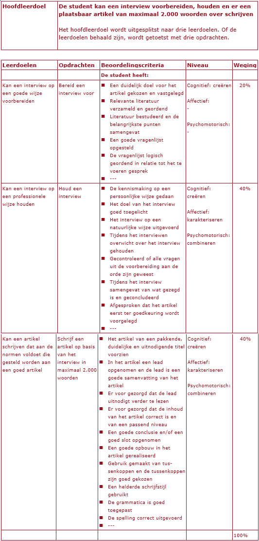 https://www.toetsen-beoordelen.nl/wp-content/uploads/2017/03/Opdrachtenontwerpschema.gif