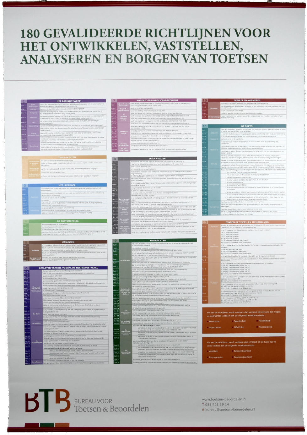 A0-poster met 180 gevalideerde richtlijnen voor toetsen